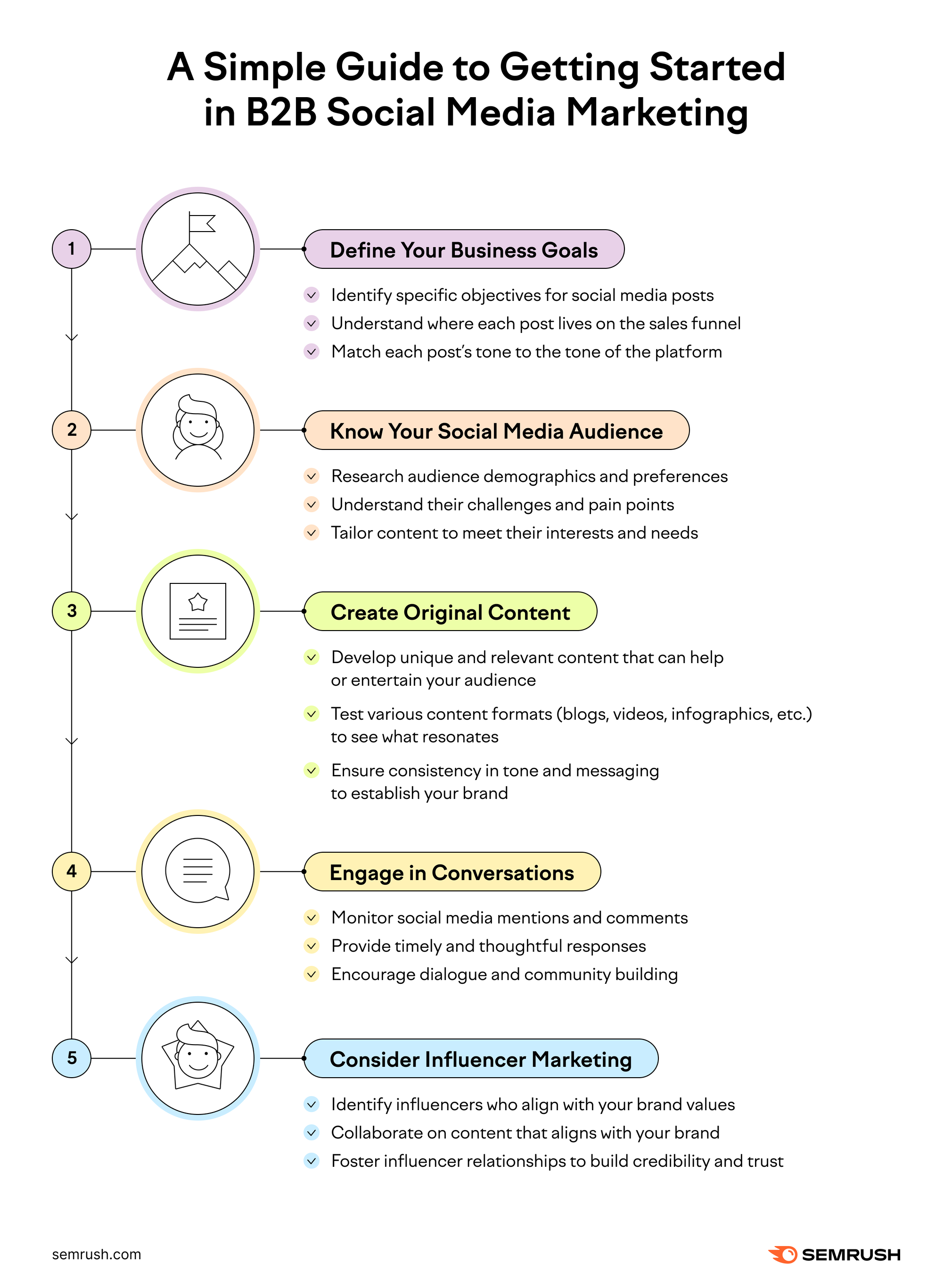 How to Build Your Social Media Marketing Strategy