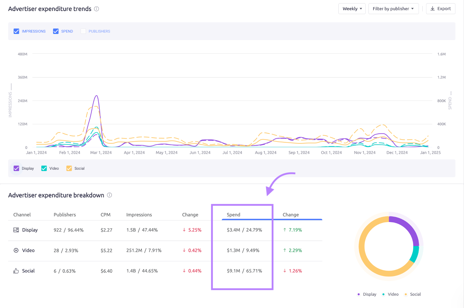 AdClarity international spending feature