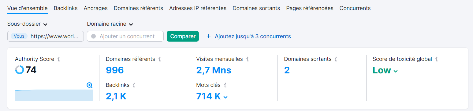 Analyse de backlinks, Vue d'ensemble