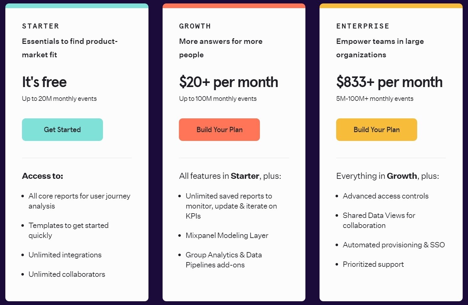 Mixpanel pricing