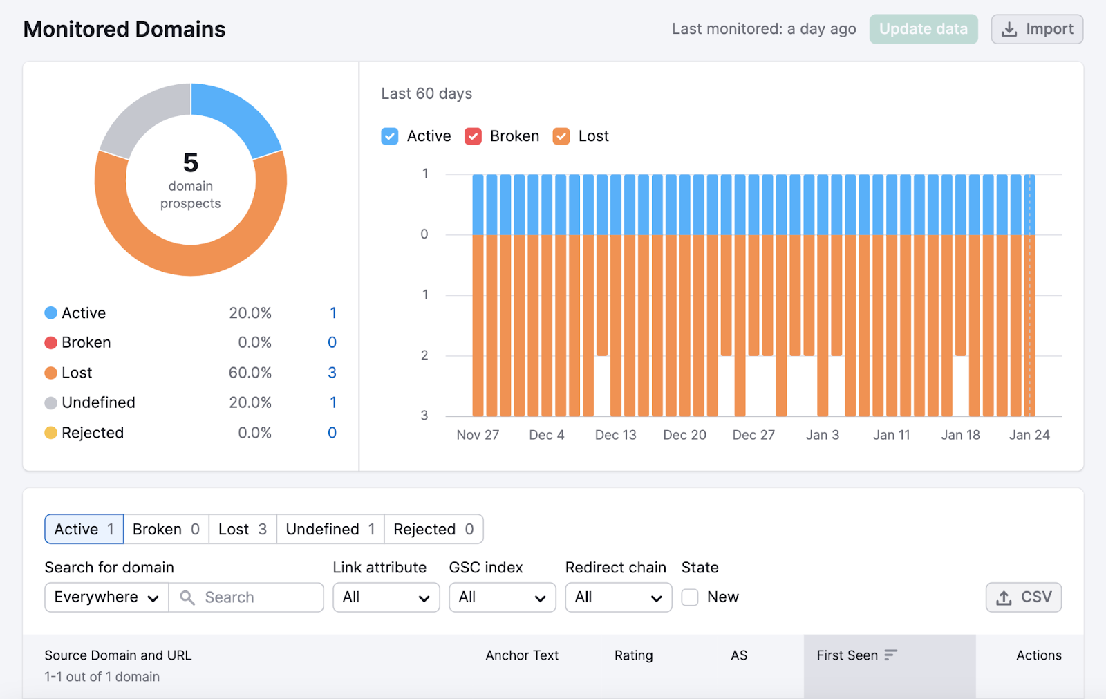 "Monitored Domains" dashboard successful  Link Building Tool