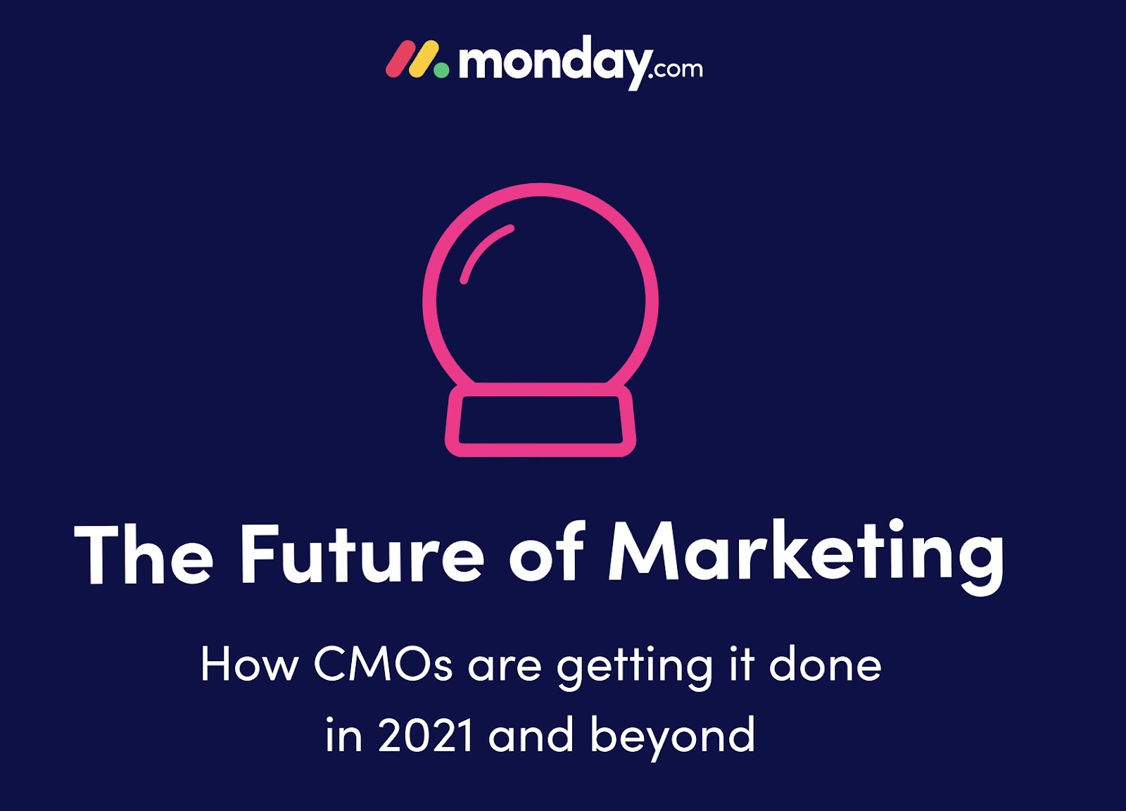 Monday's "The Future of Marketing" study  from 2021