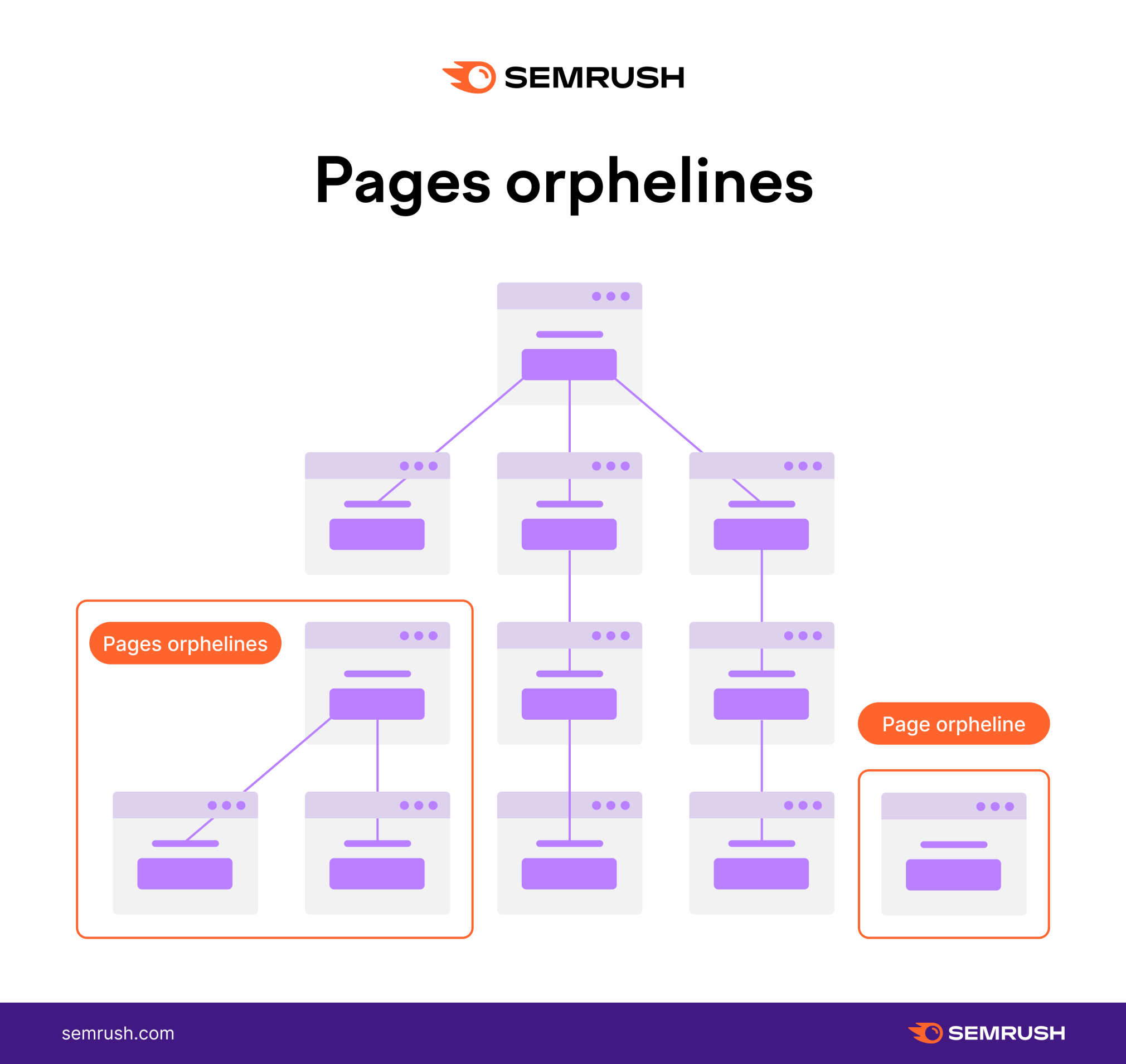 Pages orphelines