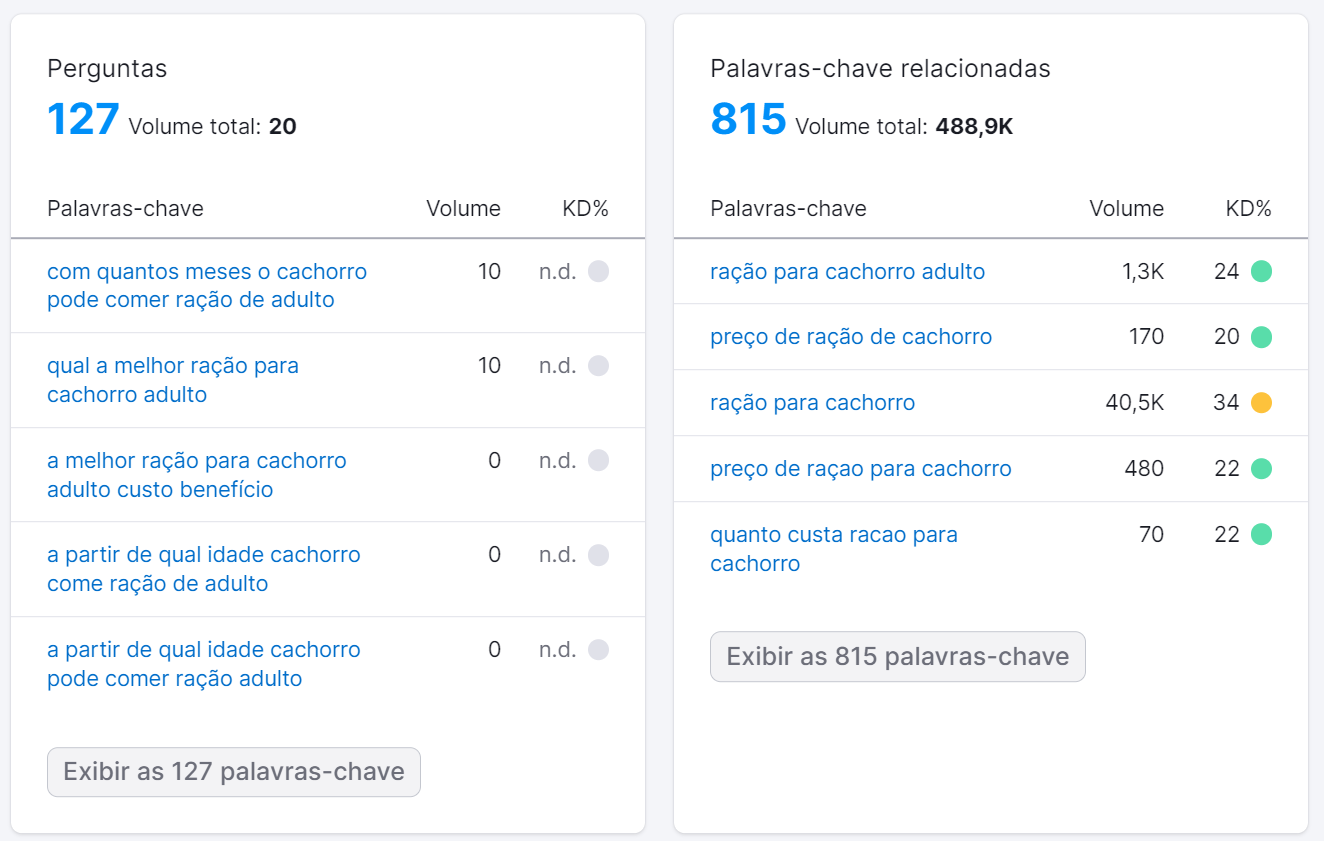 saiba tudo sobre básico de SEO 16 perguntas e palavras-chave relacionadas