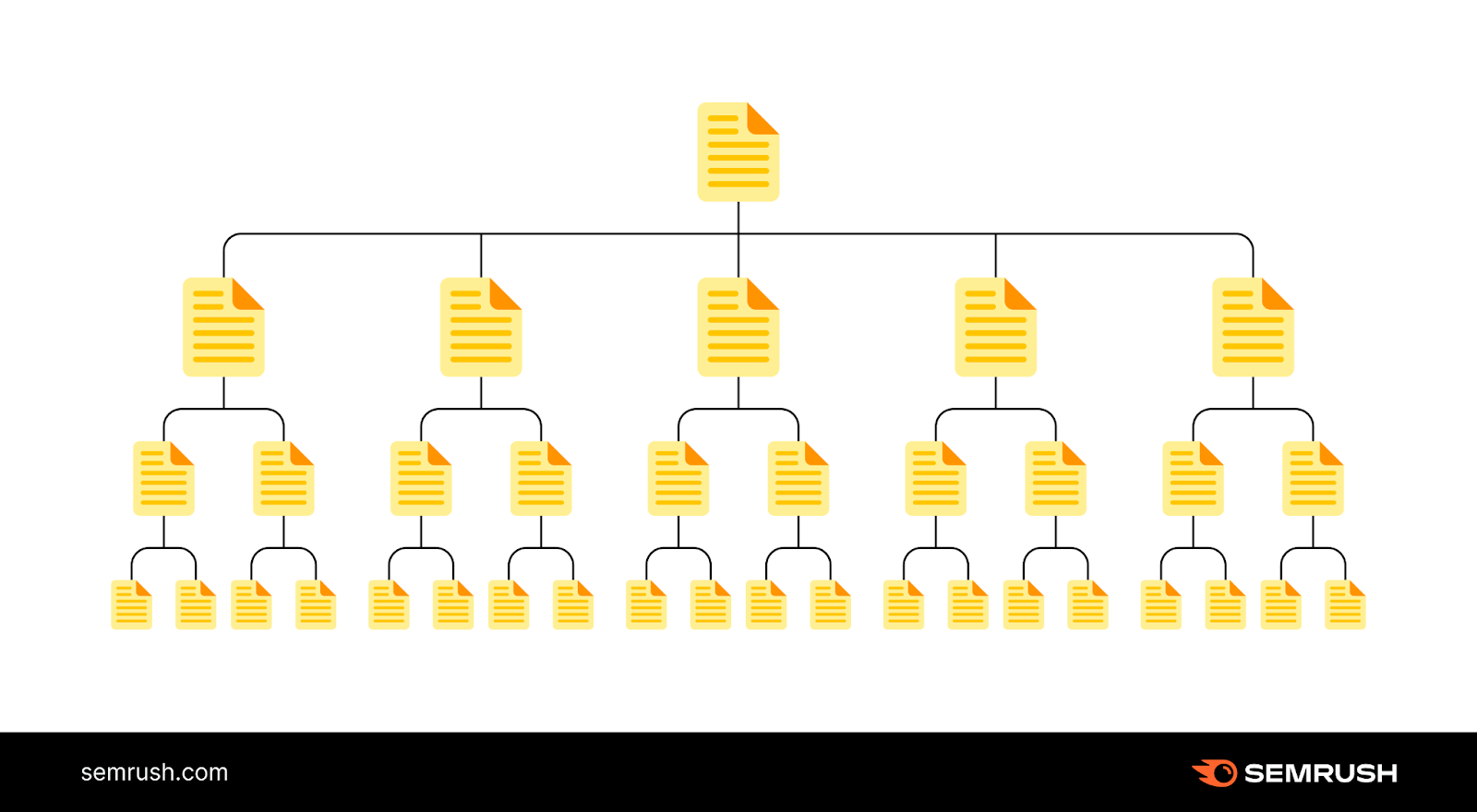 A hierarchical website structure