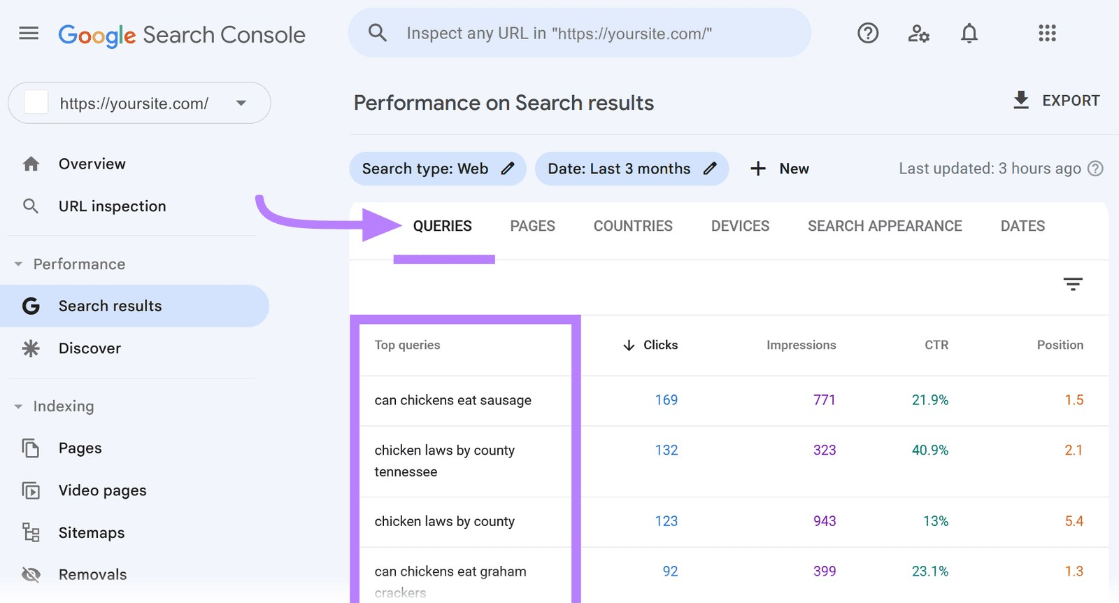 "Queries" table in Google Search Console