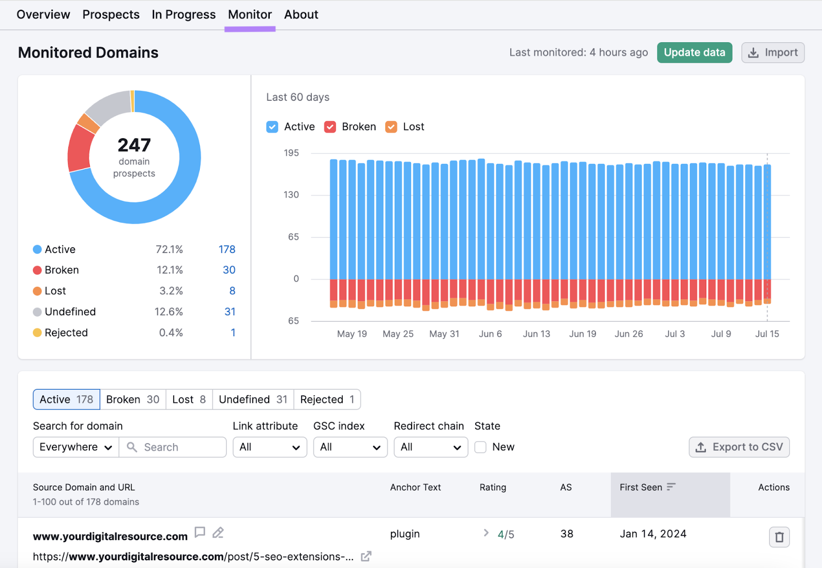 Monitor report shows status of all contacted link prospects