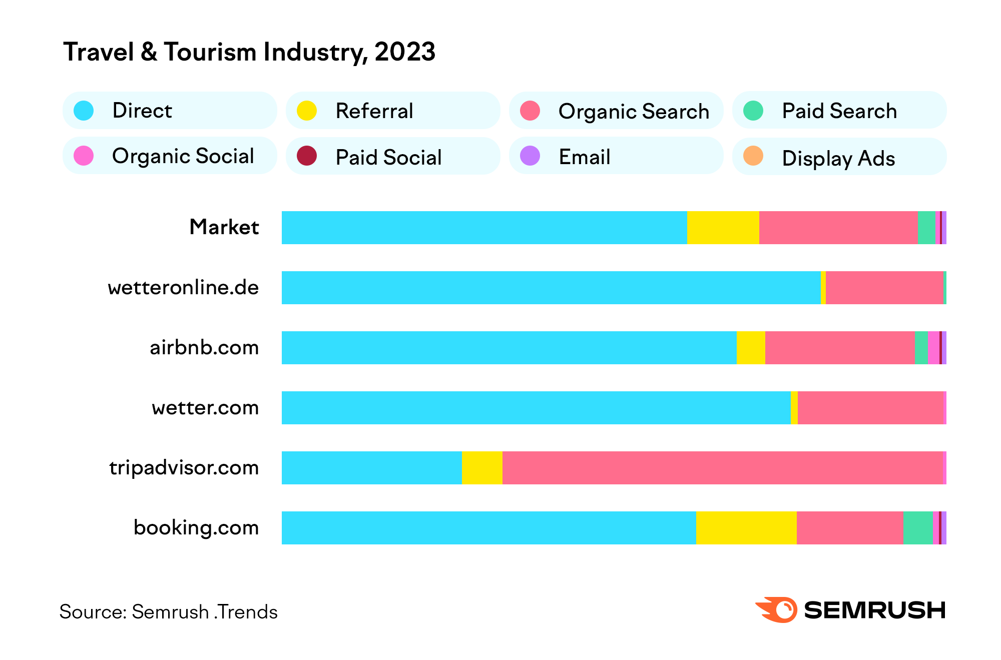 boody.com.au Traffic Analytics, Ranking & Audience [February 2024