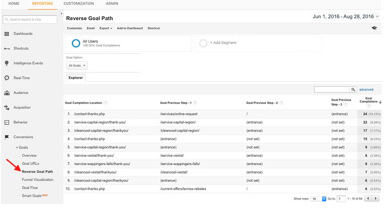 gogolf.fi Traffic Analytics, Ranking Stats & Tech Stack