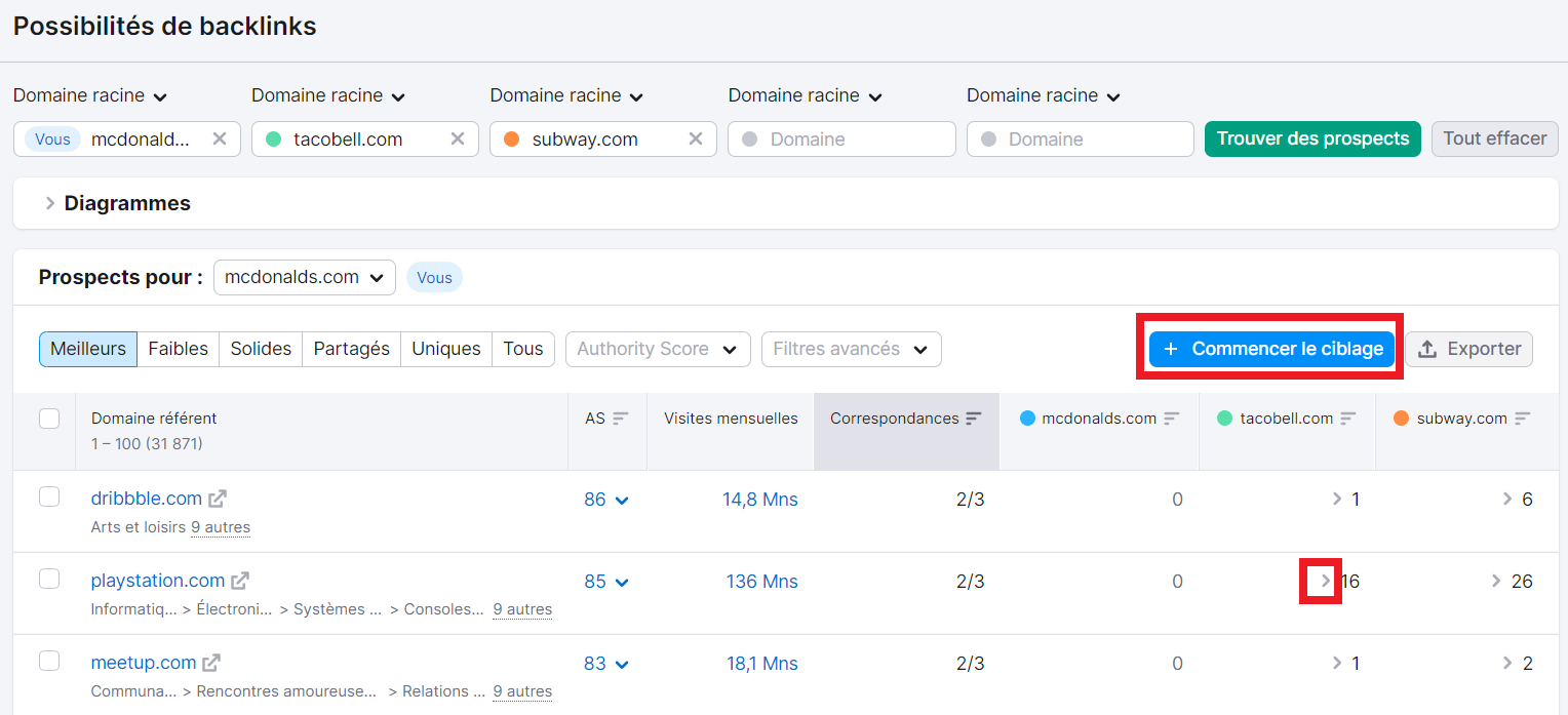 Possibilités de backlinks, flèches et Commencer le ciblage