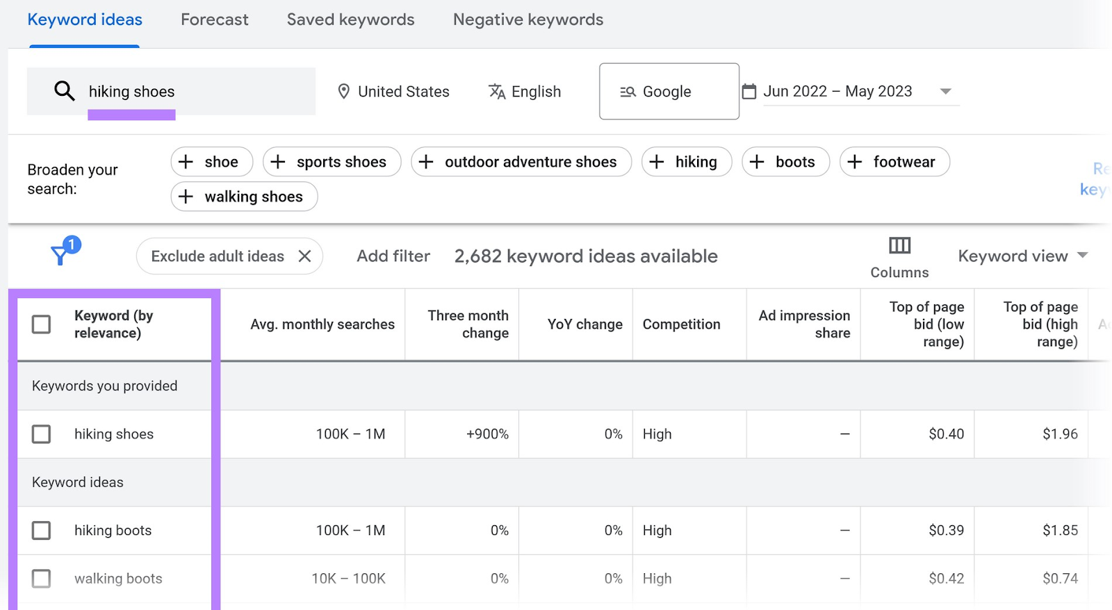 Cost Per Click: Definition, Why It Matters + How to Measure CPC