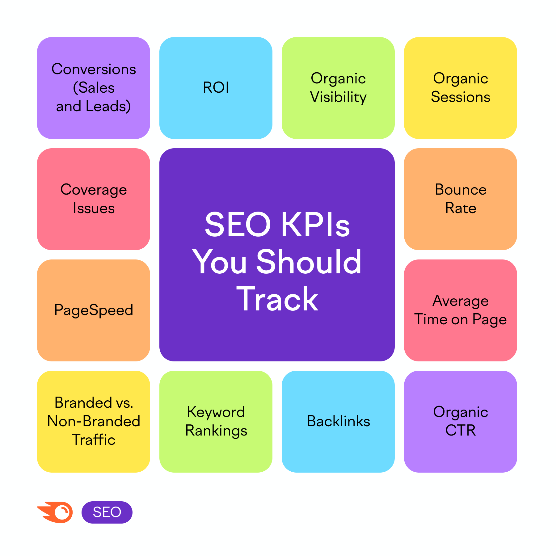 SEO KPIs
