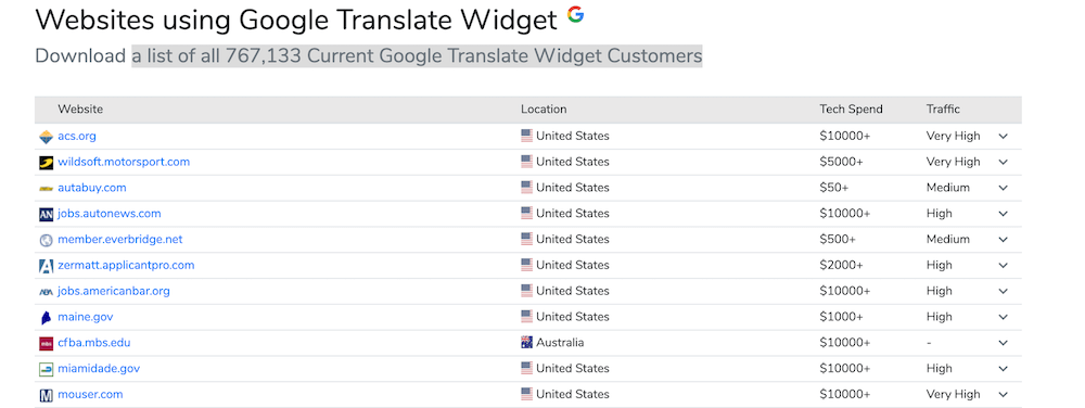 50 estadísticas clave para estrategia SEO interanacional - Google translate