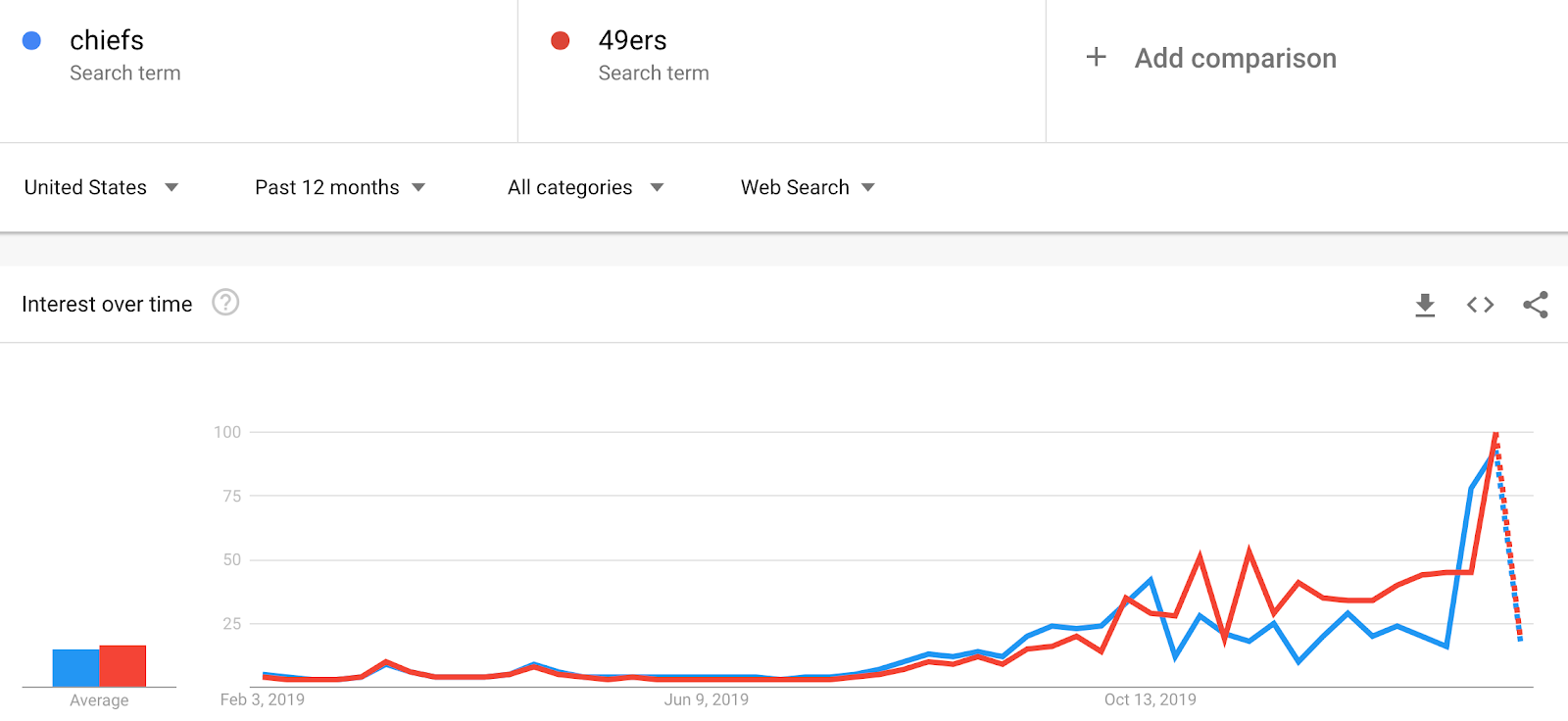 12 Best Free Keyword Research Tools