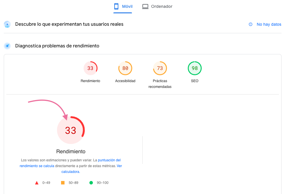 Resultados de una web en PSI