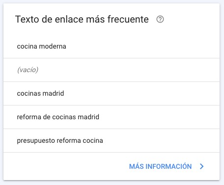 Texto de enlace más frecuente