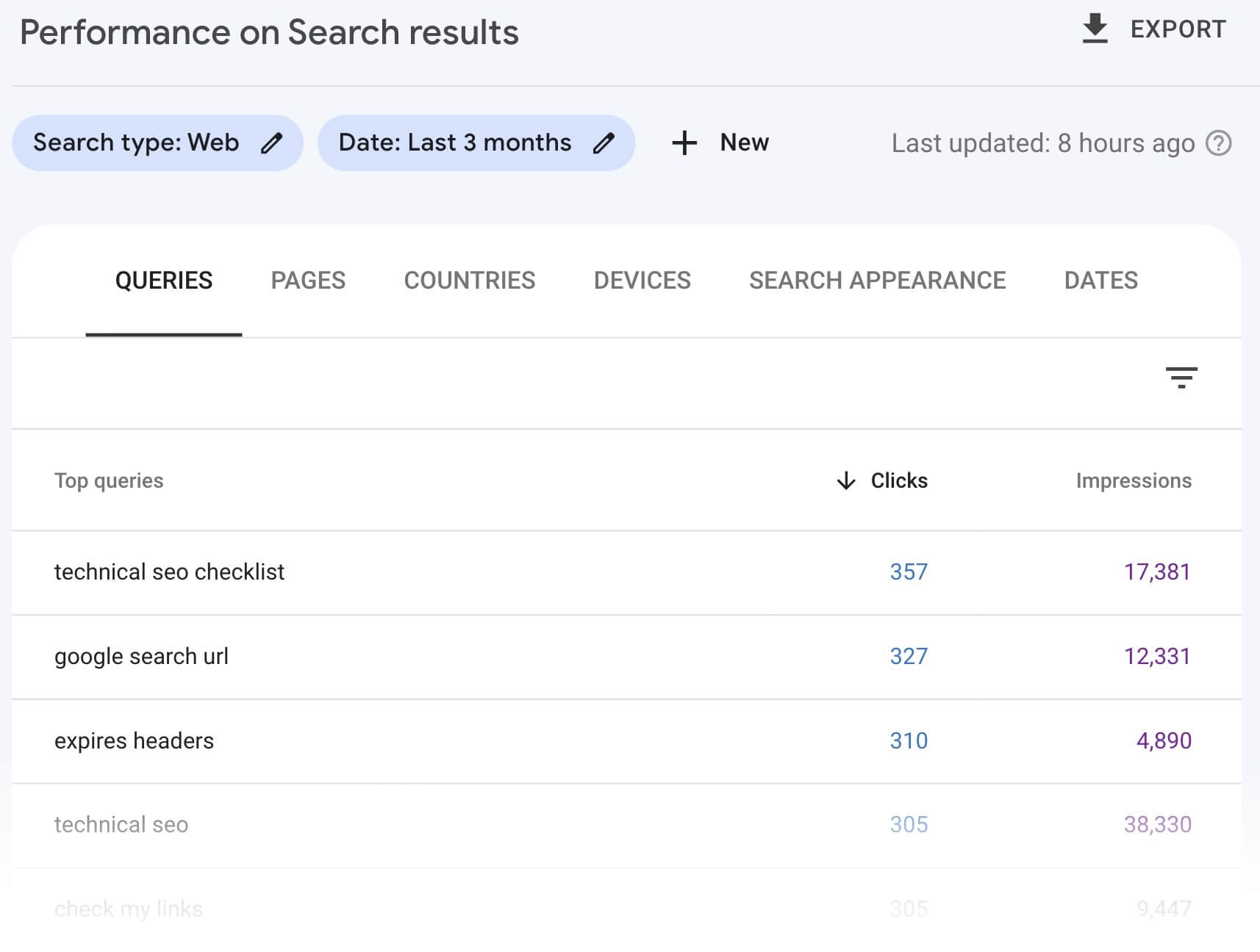 Analisi delle parole chiave su Search Console