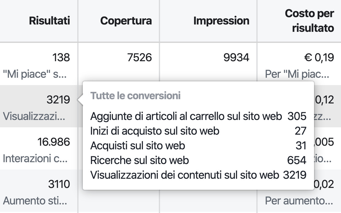 come configurare pixel di facebook