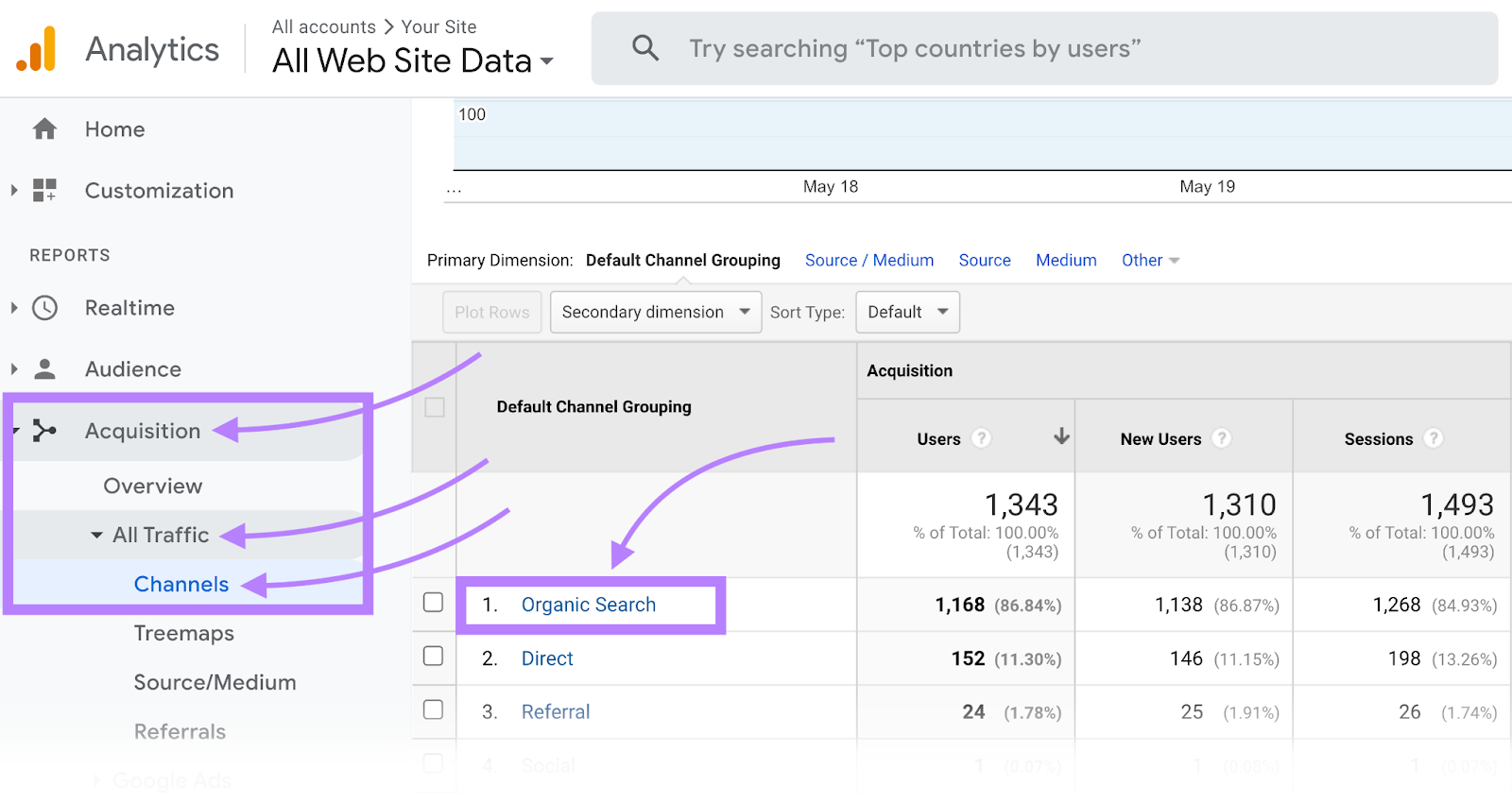 Universal Analytics