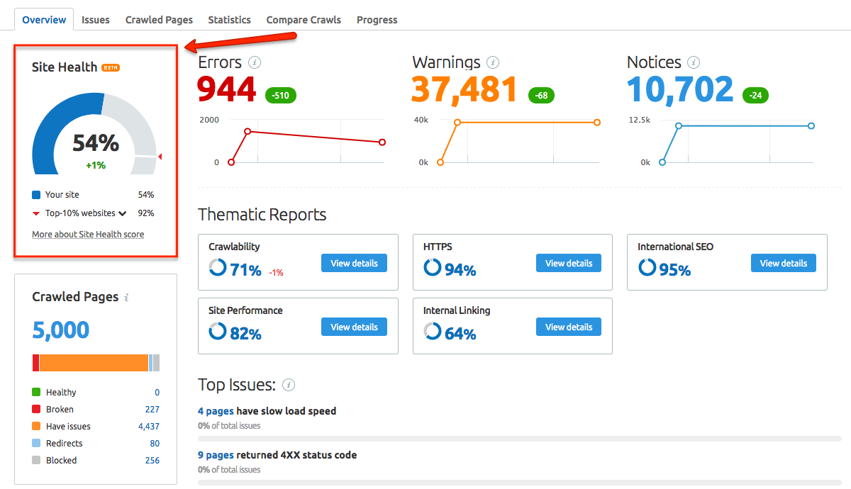 SEMrush Site Audit print