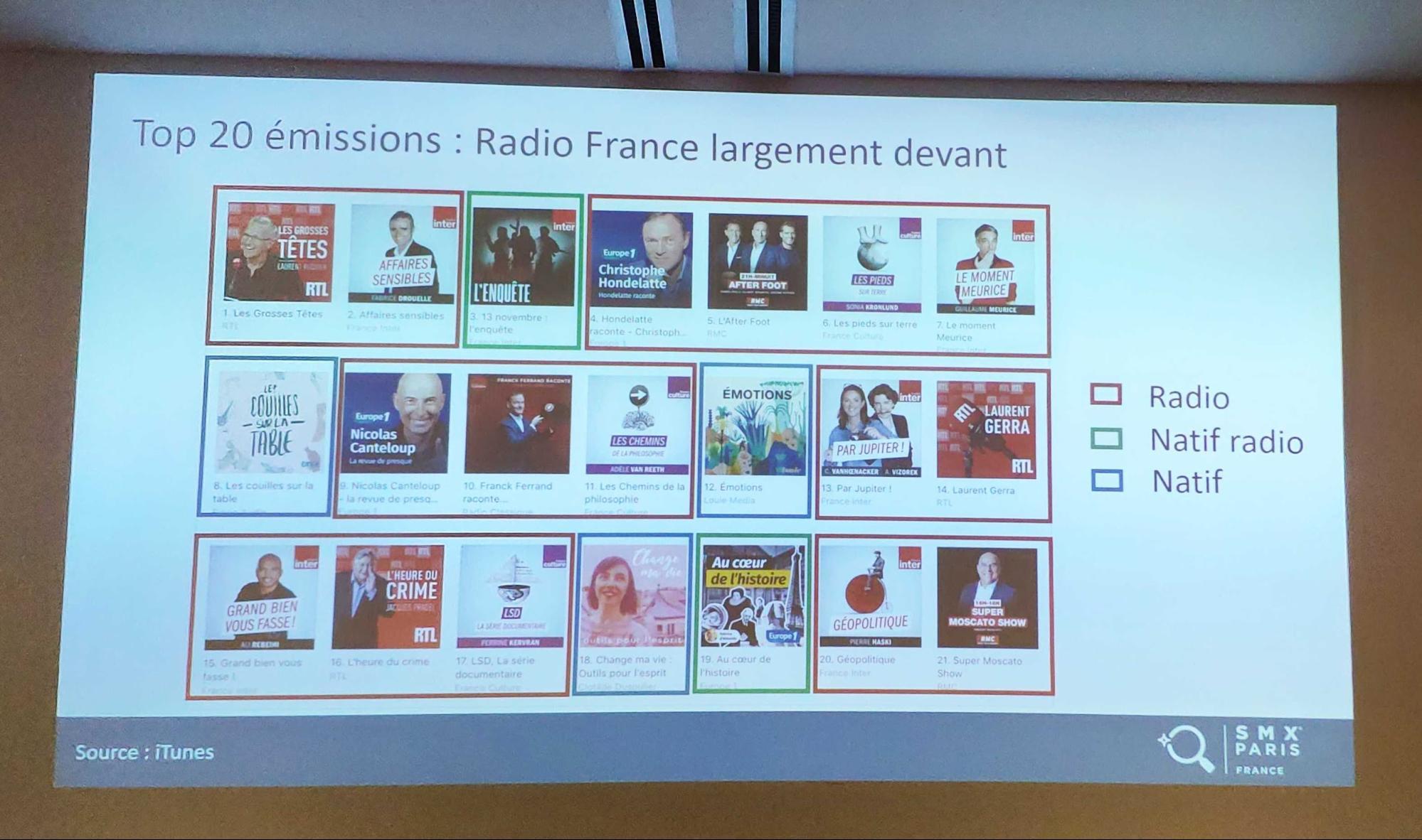 Top 20 podcast : radio France