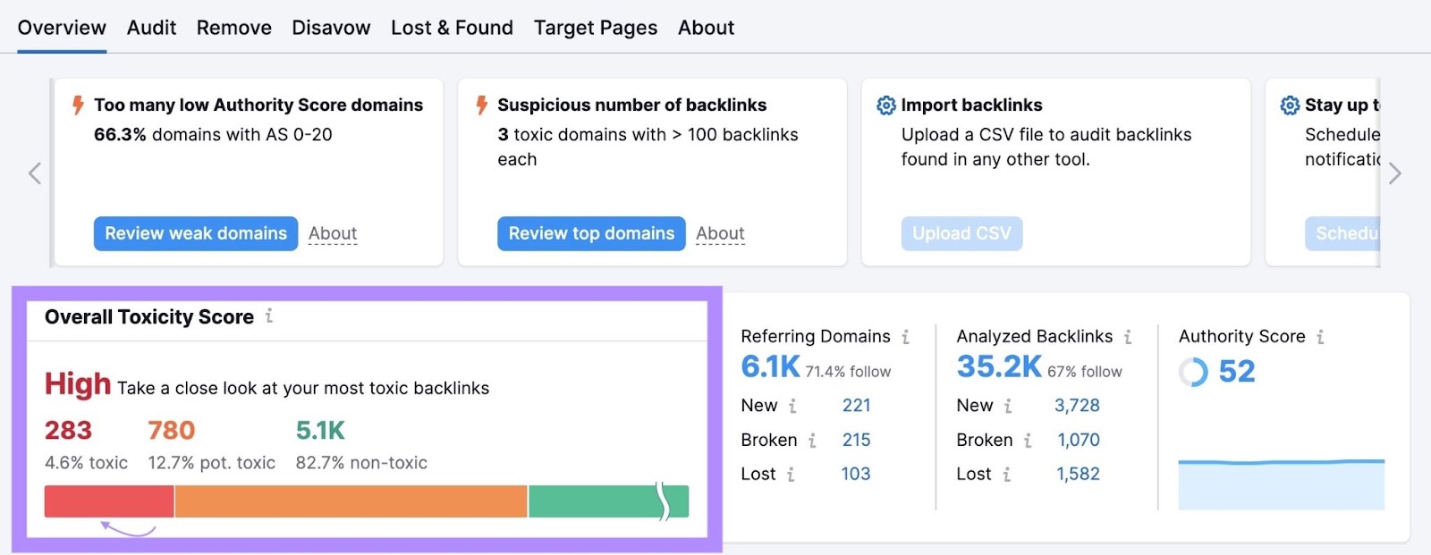 “Overall Toxicity Score” section in Backlink Audit
