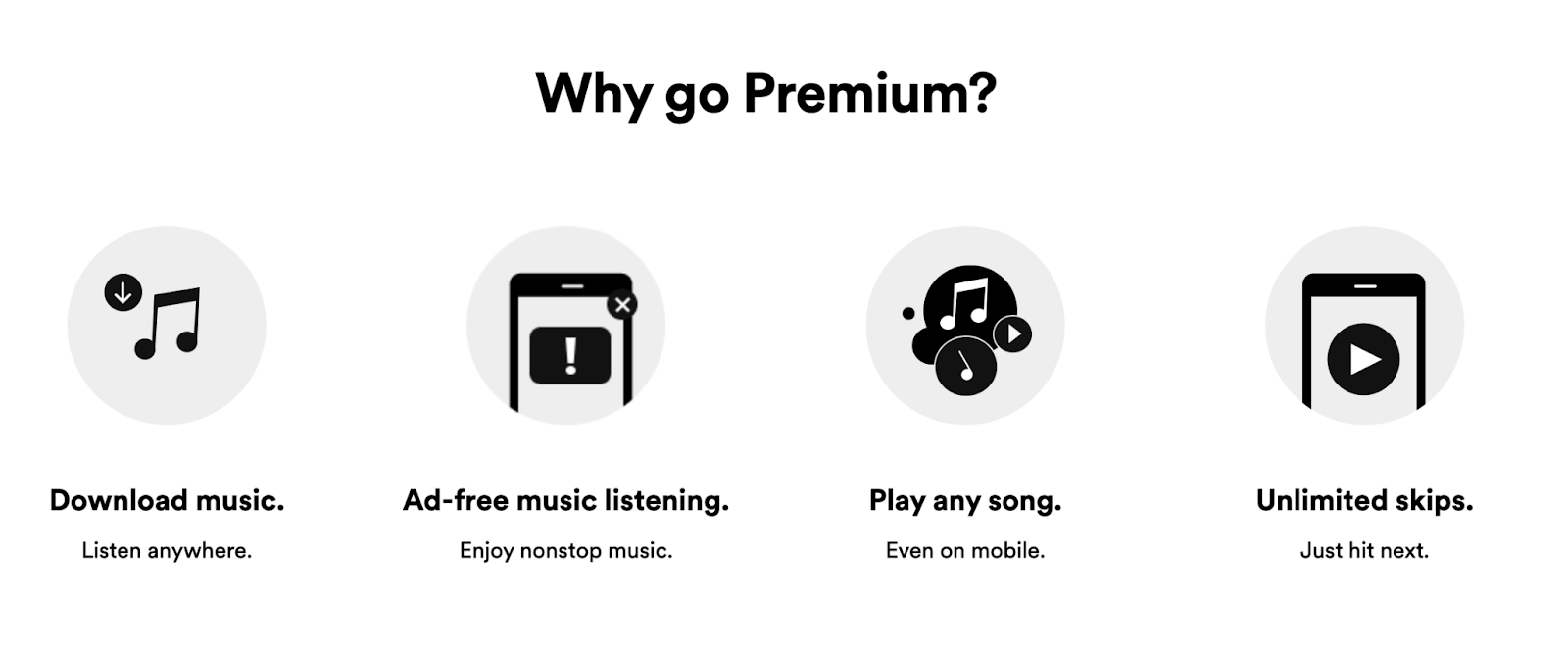 "Why go Premium?" section, listing Spotify Premium benefits
