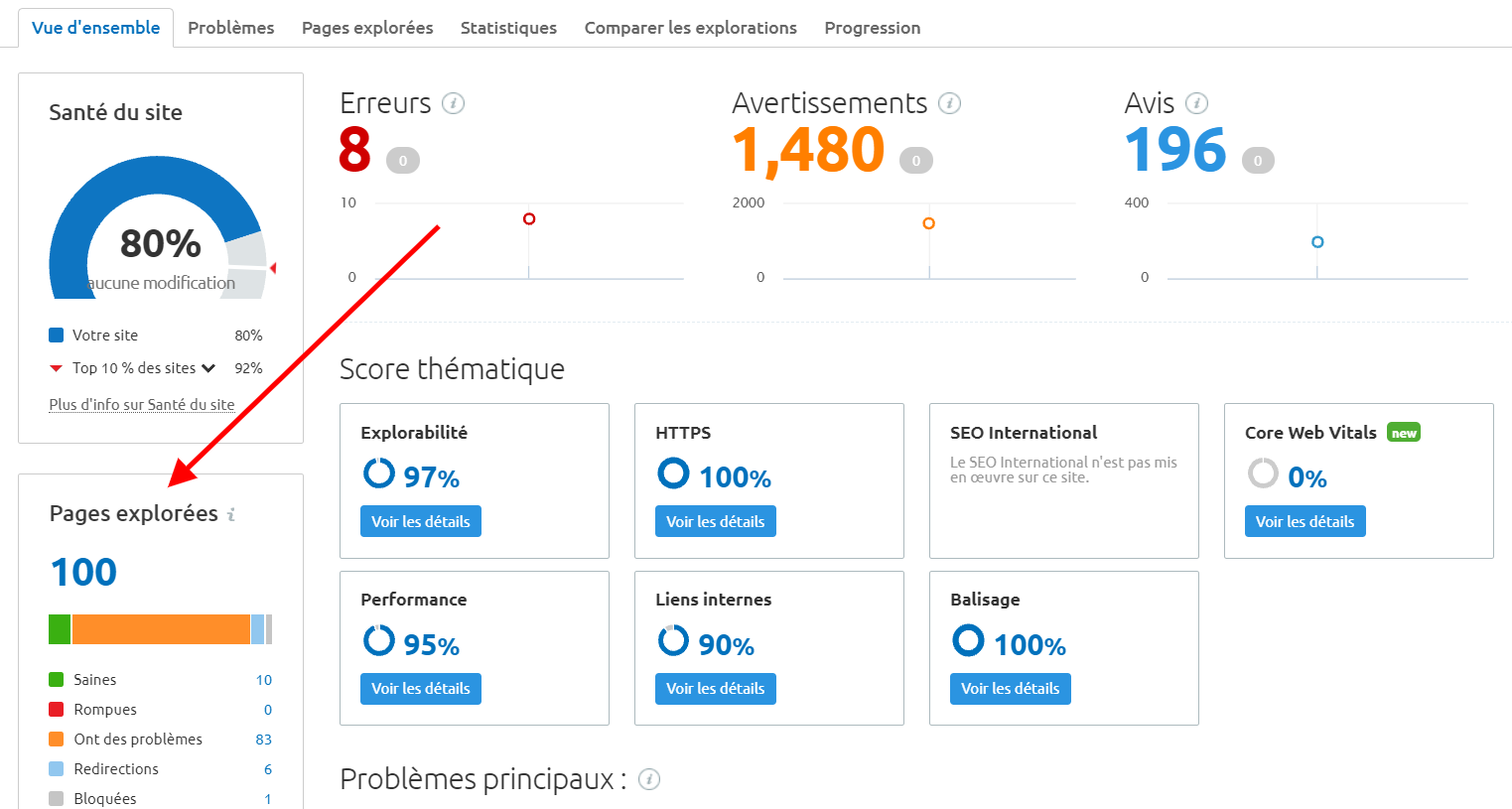 Semrush audit de site pages explorées