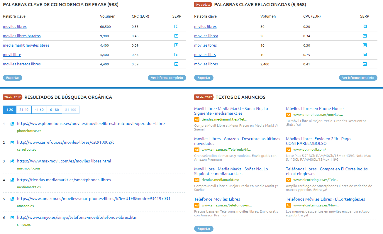 Fuentes de tráfico para una tienda online - Análisis de Keywords con SEMrush