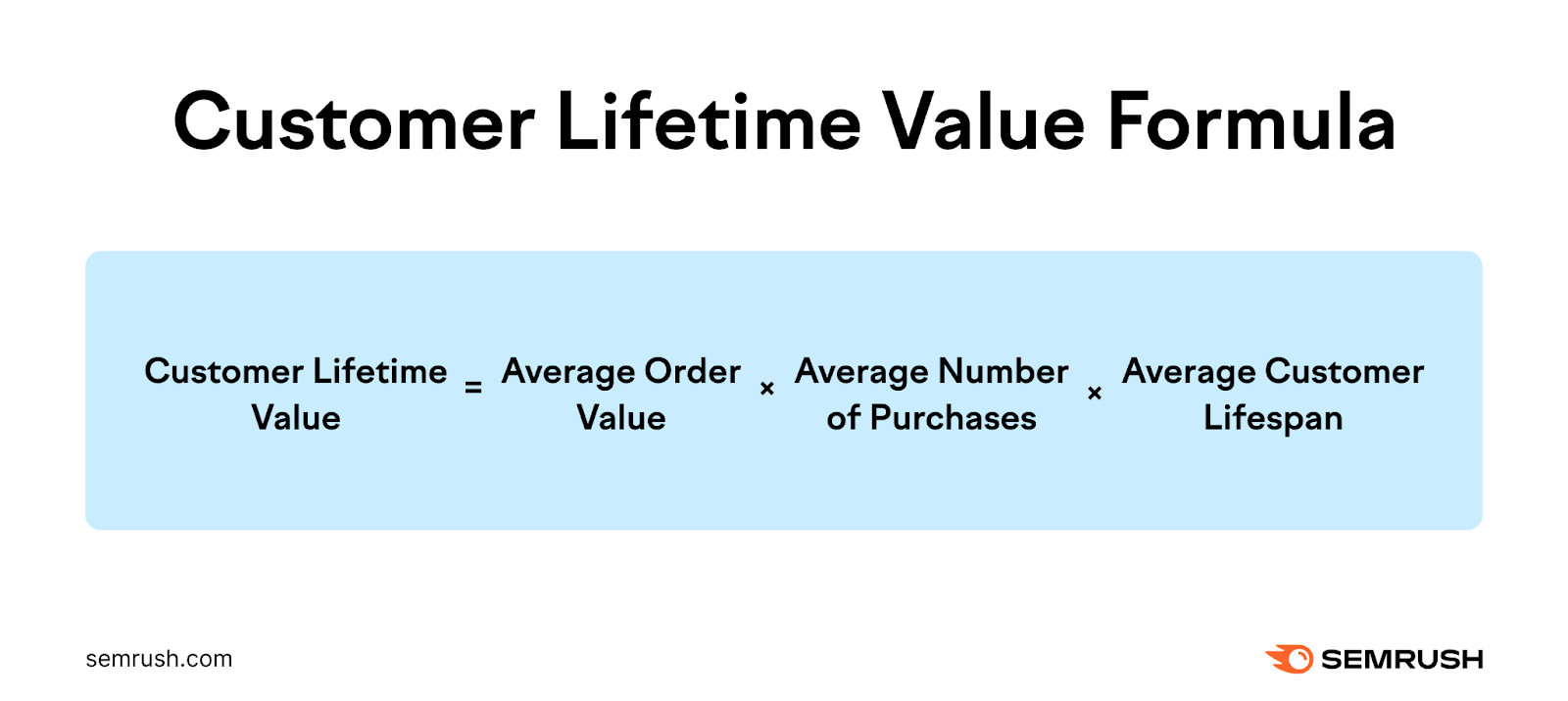 Customer Acquisition: How to Win New Customers