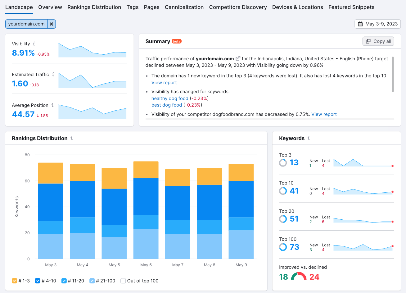 Keyword Stats 2020-06-06 outlet at 19_27_13