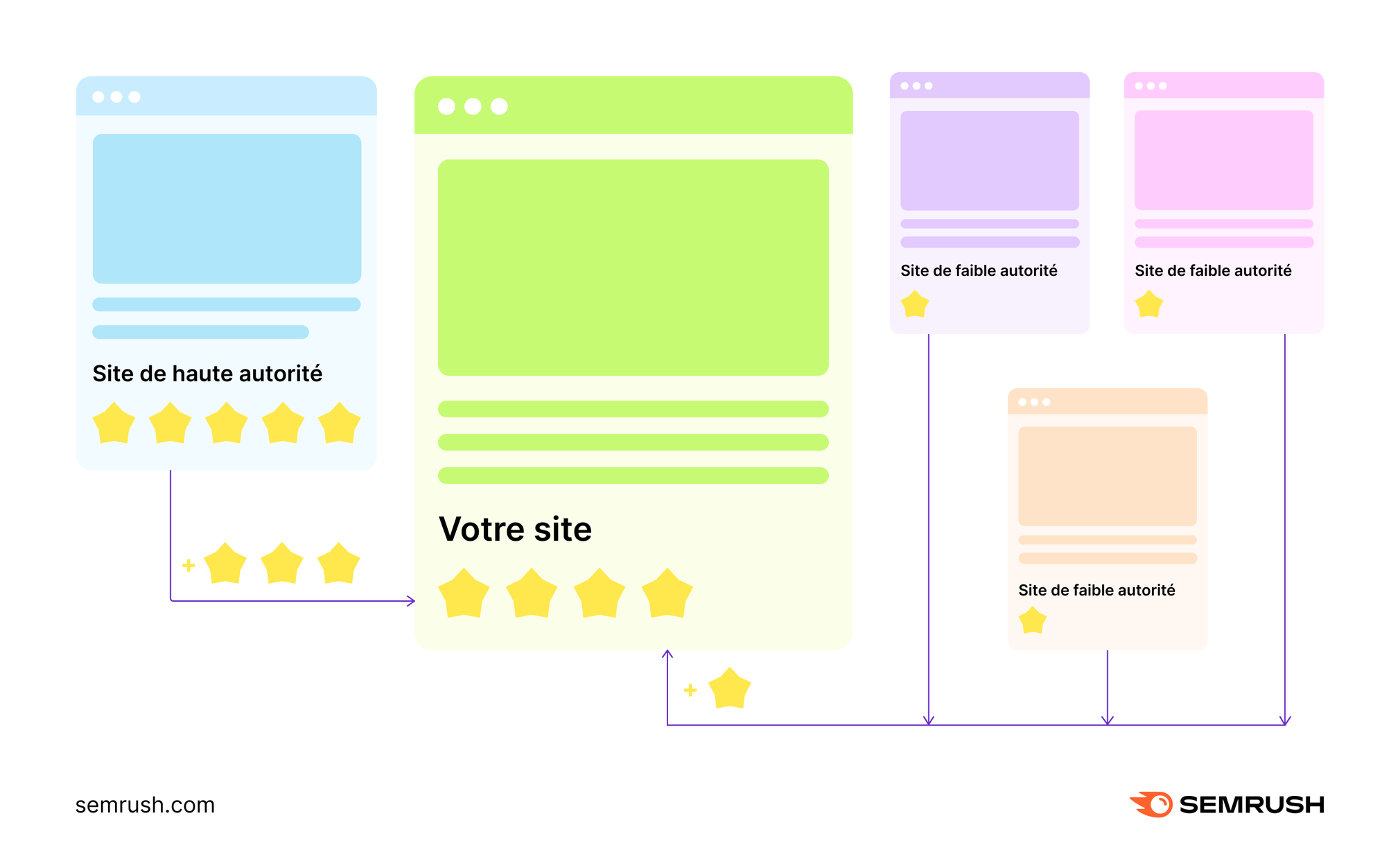 importance of quality backlinks