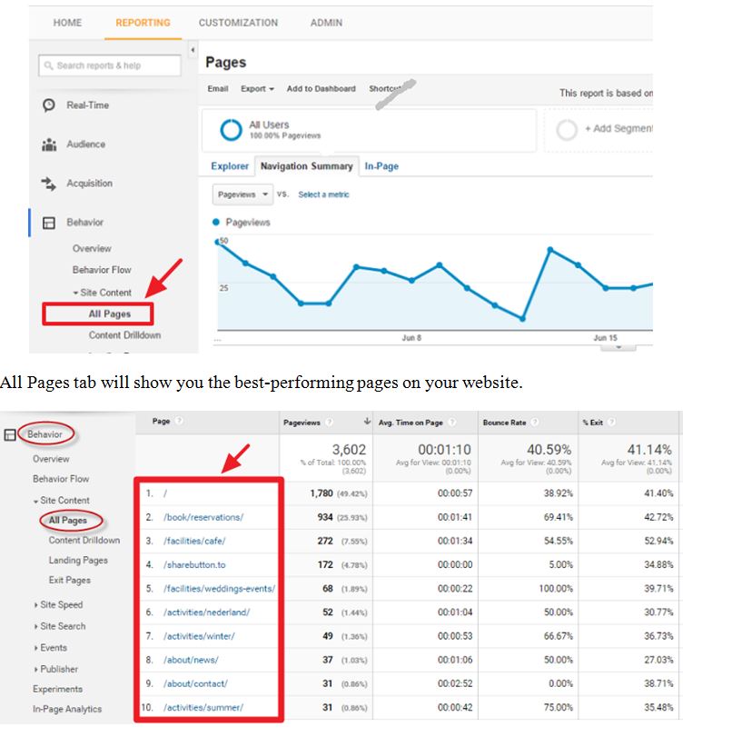 sportsurge.io Website Traffic, Ranking, Analytics [August 2023]