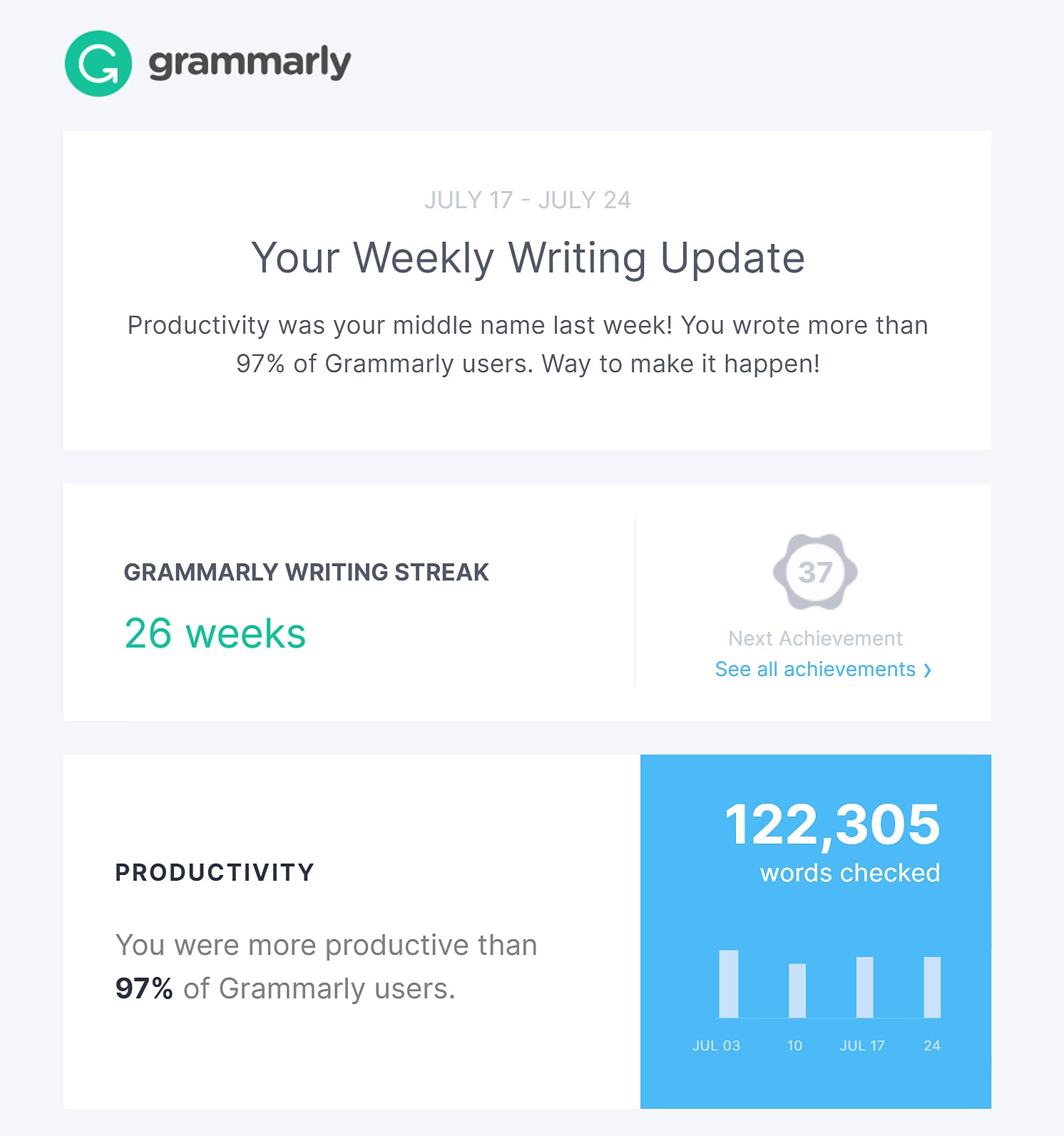 Grammarly's email on user's weekly writing updates