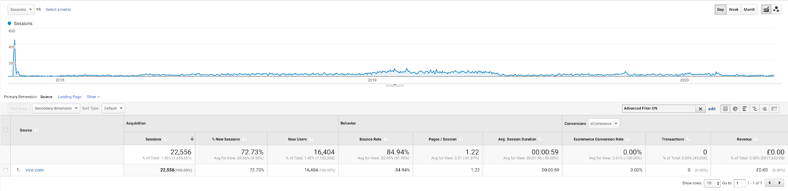 Google Analytics