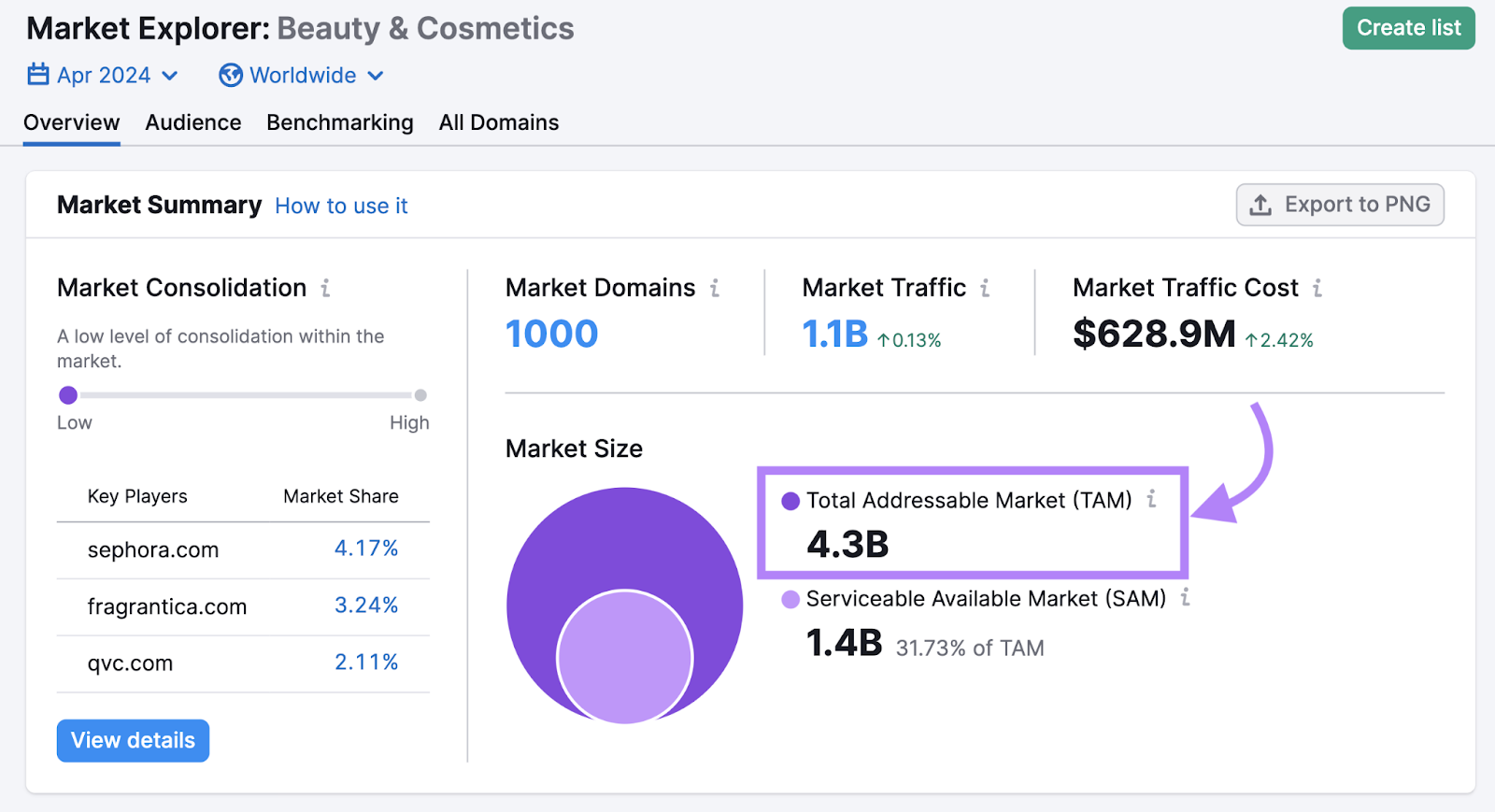 niche full   addressable marketplace  highlighted