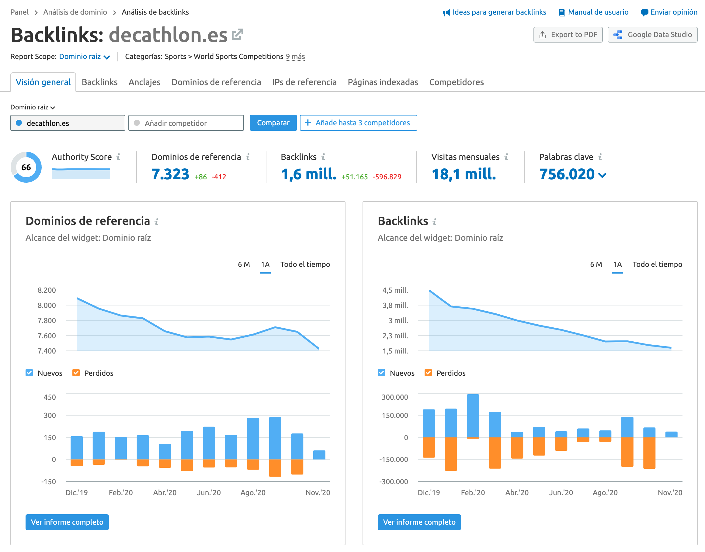 Perfil de backlinks de Decathlon