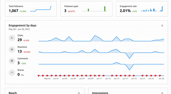 How to Set Up Your Social Media Ads