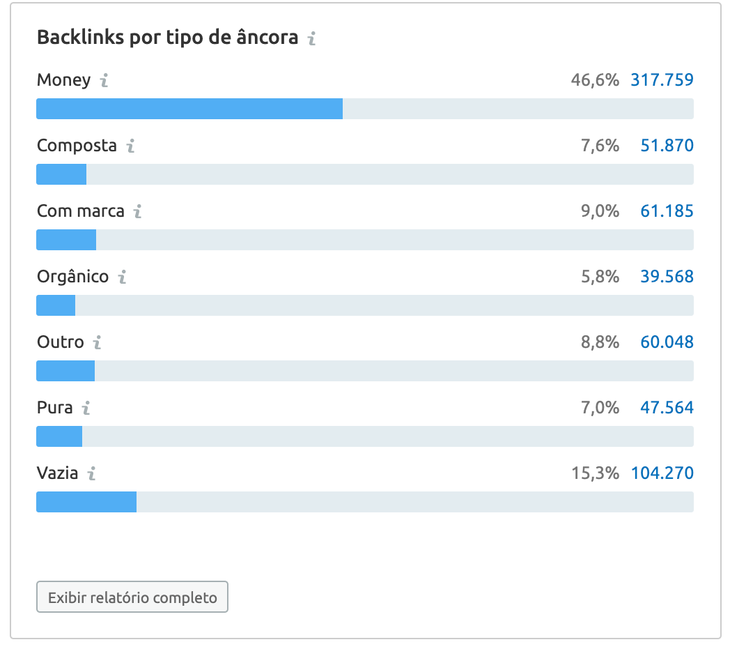 tipos de texto ancora