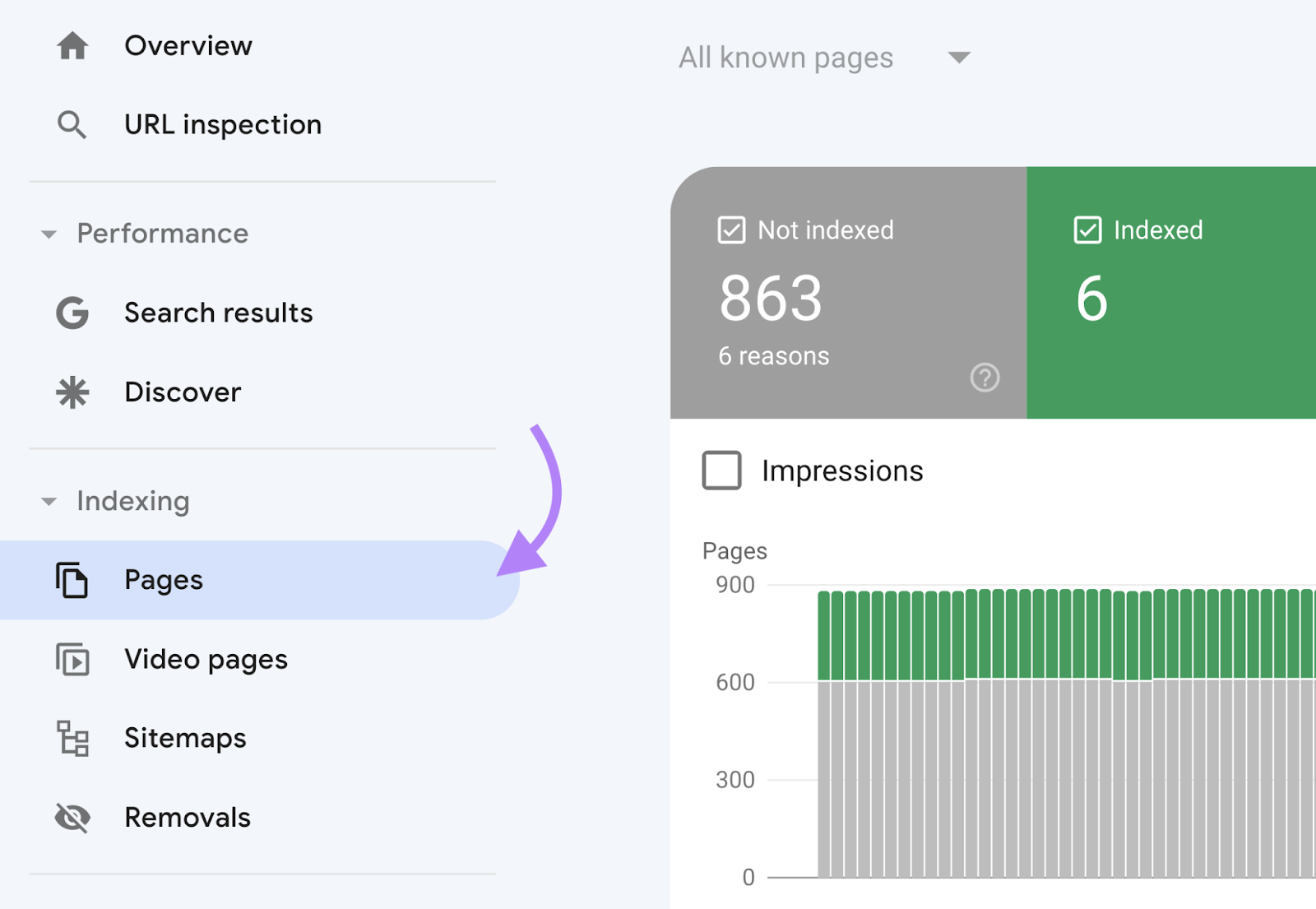 Navigating to “Indexing” > “Pages” in Google Search Console