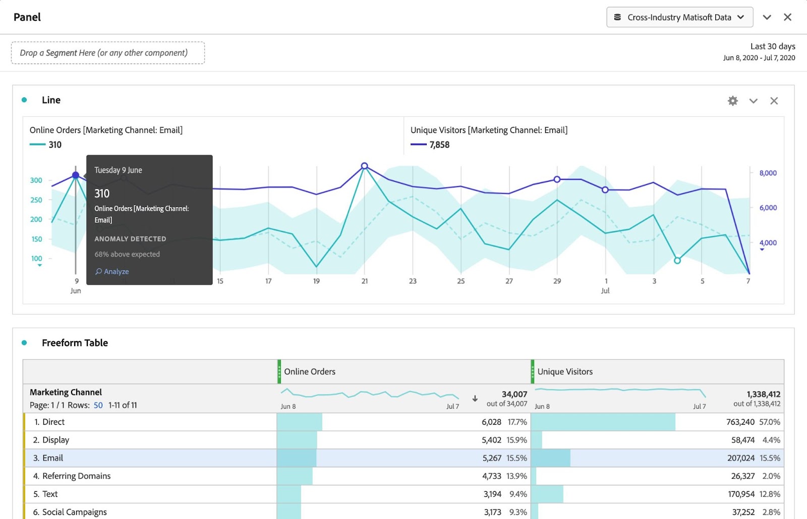 Channel Analysis Enables An Analytics User To 10 Analytics Tools to Analyze and Improve Business Performance