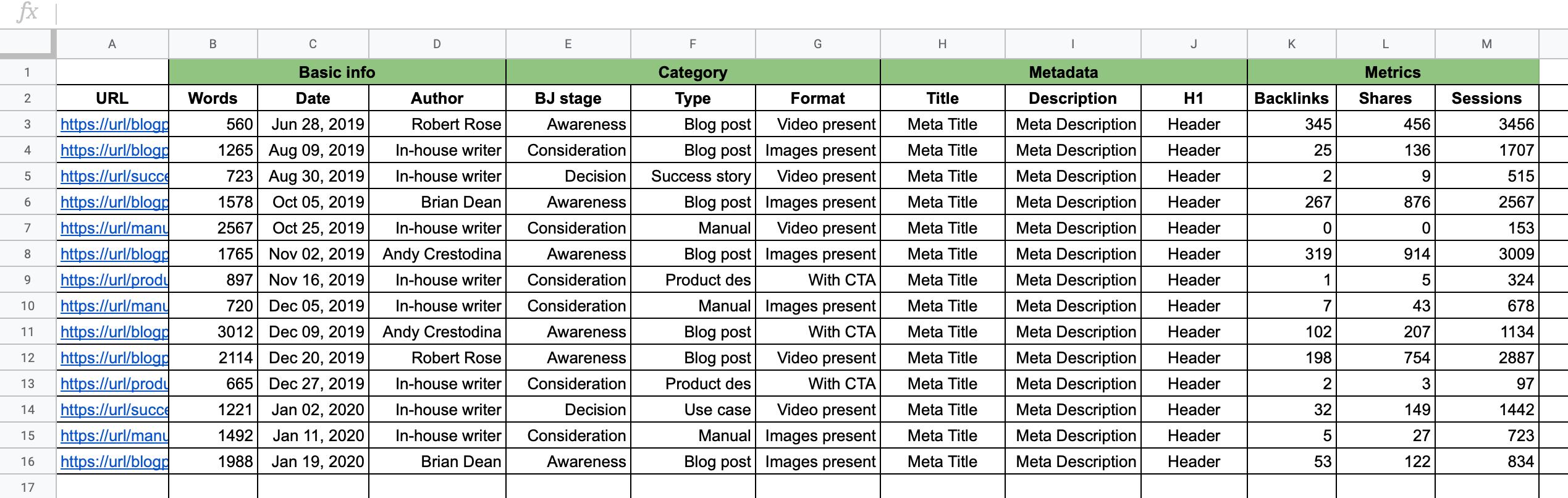 Content Audit: The Step-by-Step Guide for the Ultimate Strategy