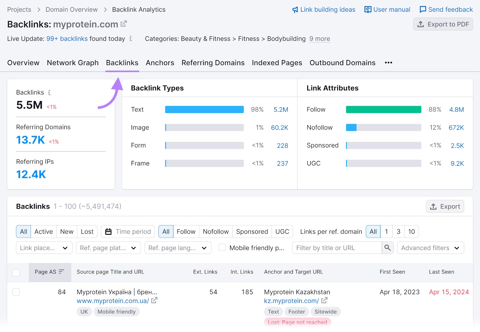 "Backlinks" tab of the Backlink Analytics tool with "myprotein.com" website used as an example