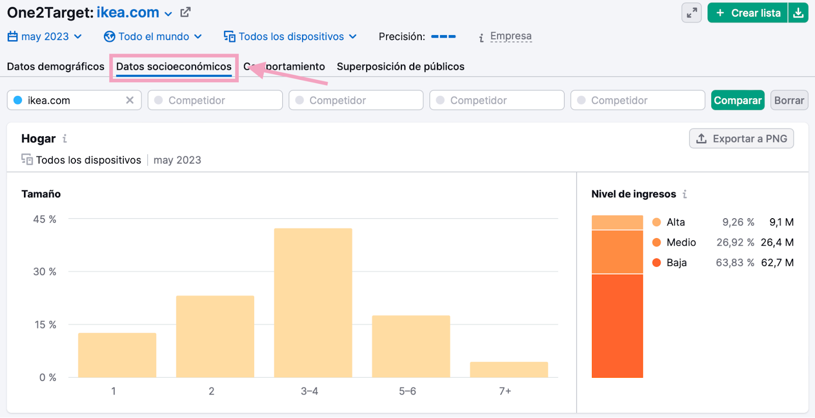 Desglosa a tu público objetivo por sus datos socioeconómicos en One2Target