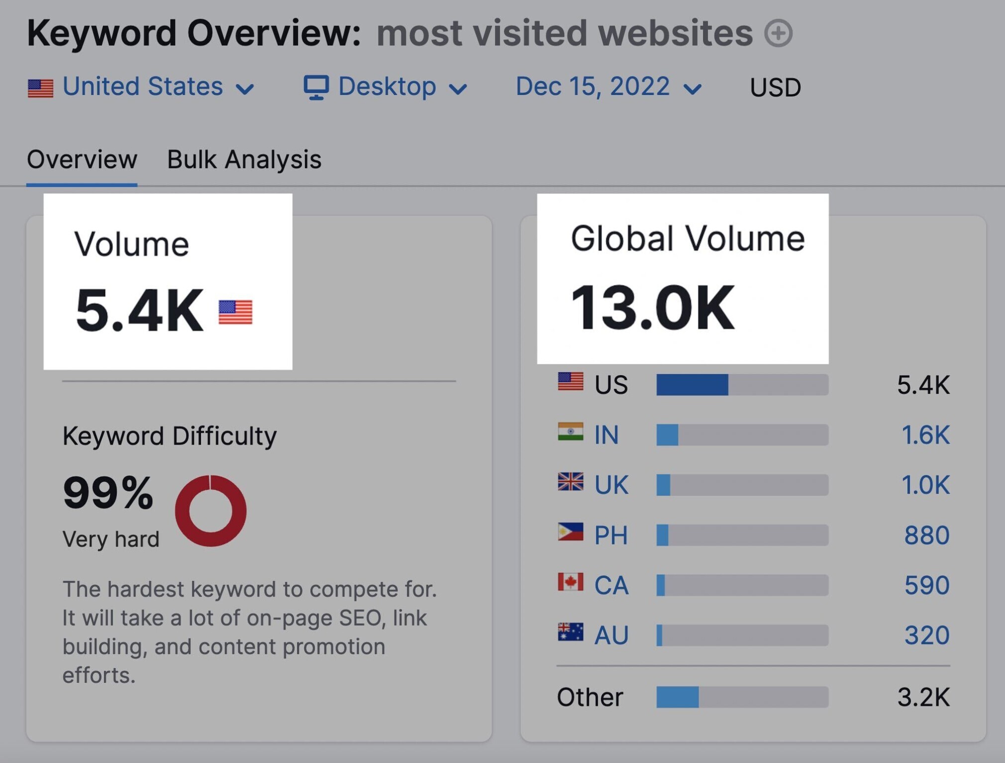 Keyword Target Backlinks