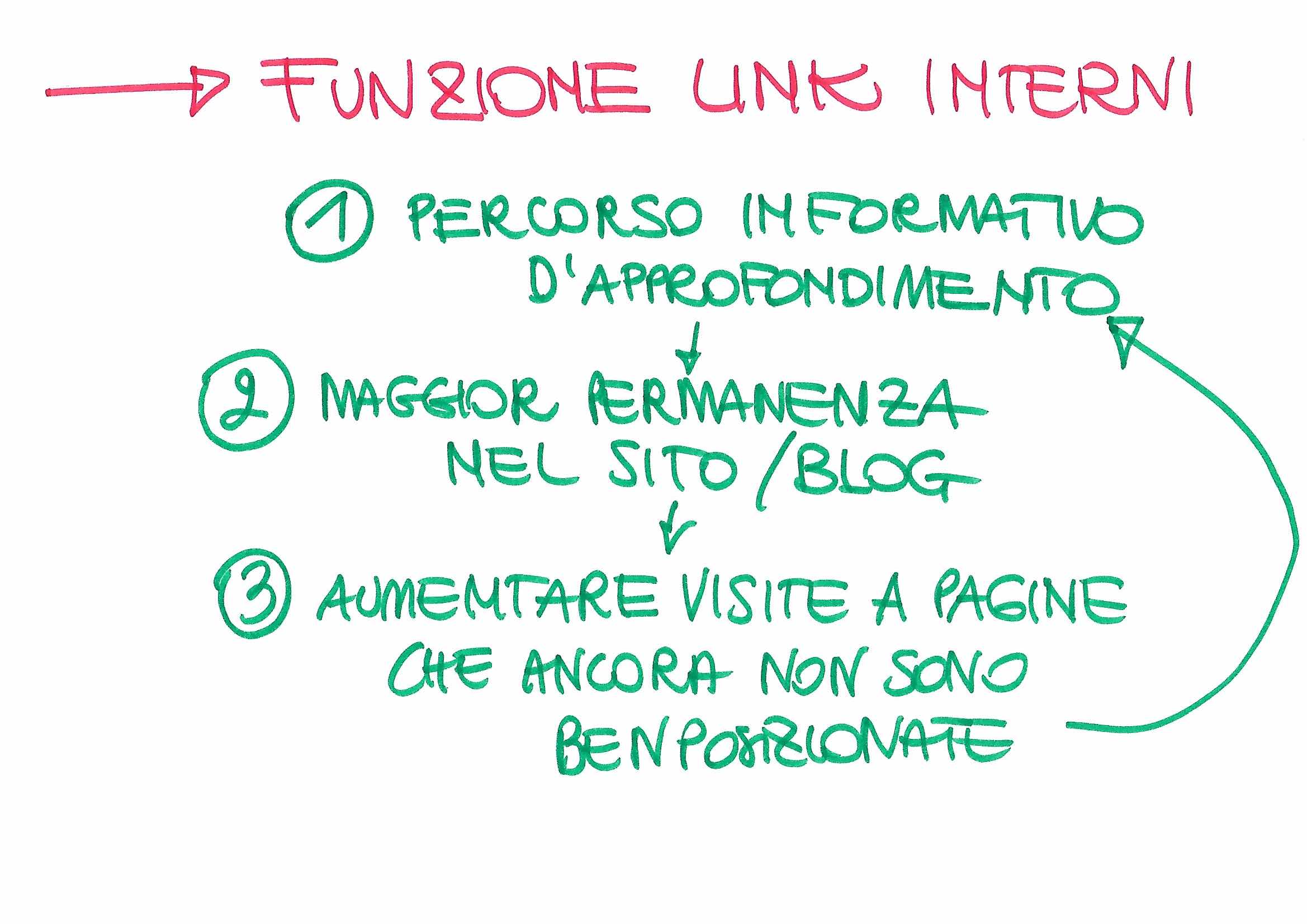 Corso di lezione SEO - link interni cosa servono