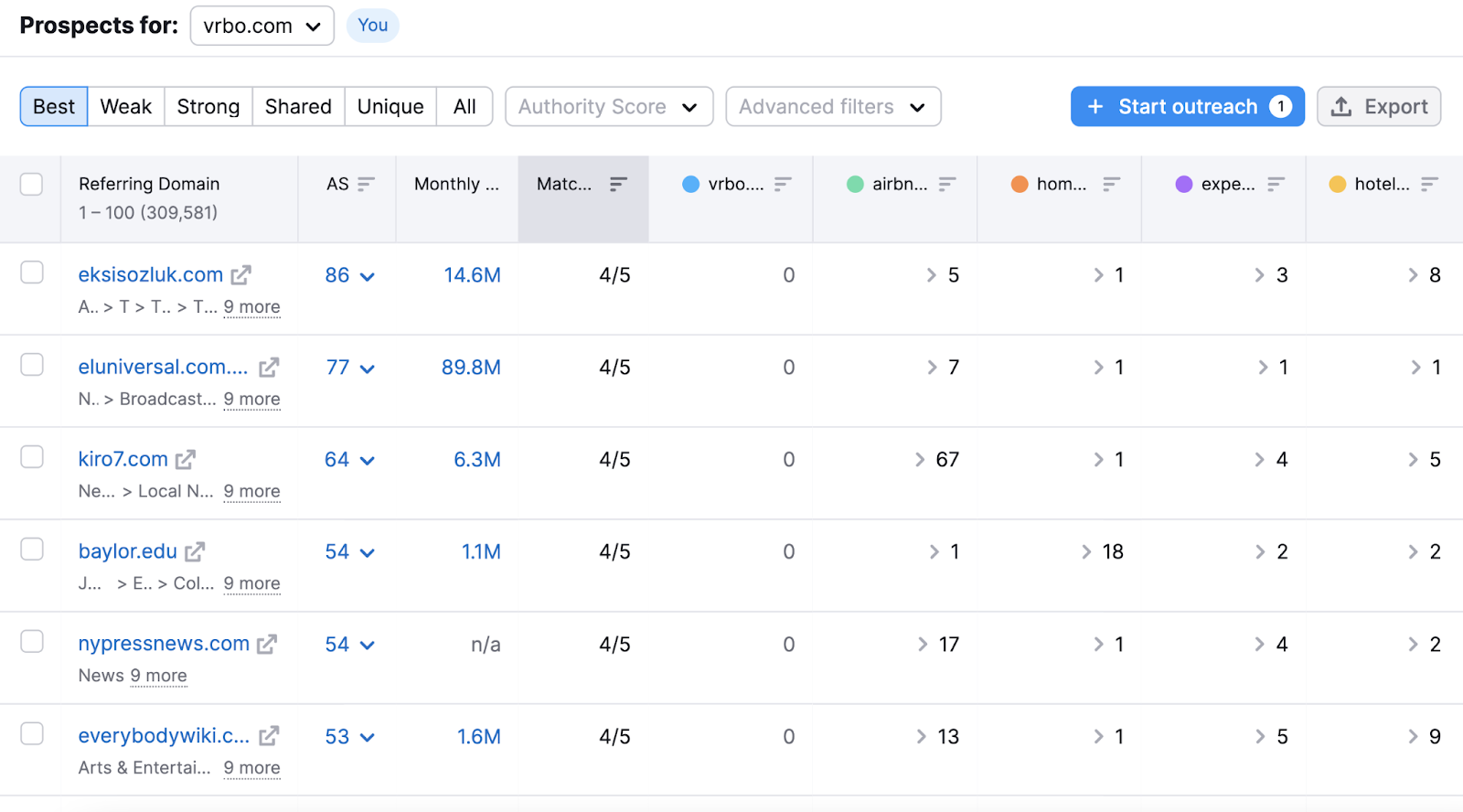 Backlink Gap tool results