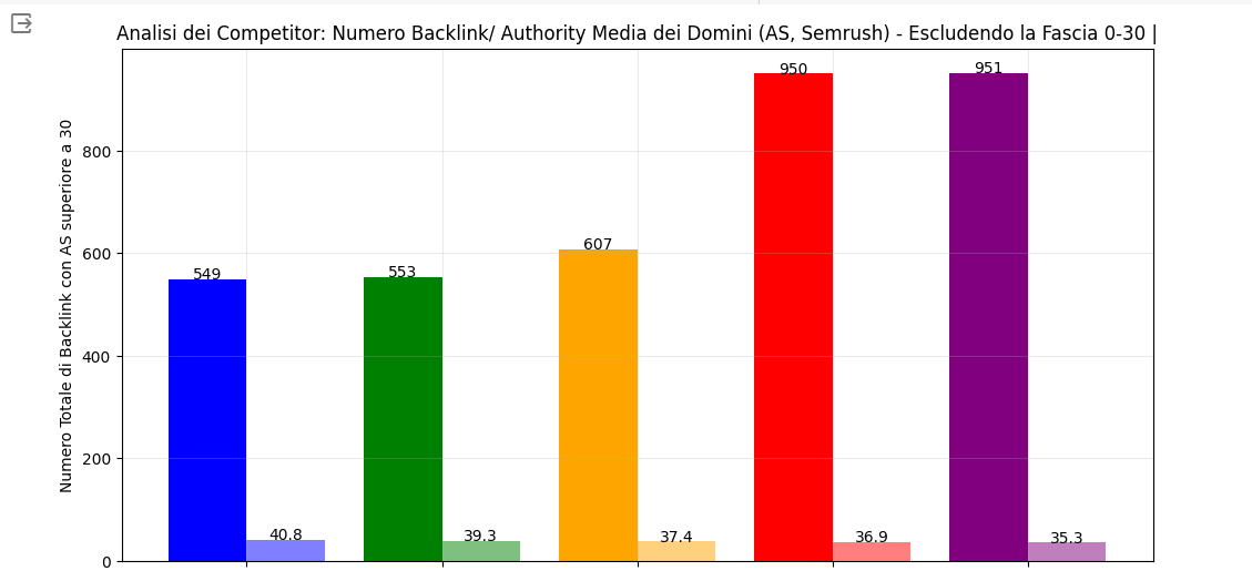 Esempio di grafico in Phyton