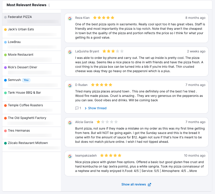 The Review Analytics Report includes a Most Relevant Reviews widget, where you can review the full text of each competitor's top reviews, and the business's response.