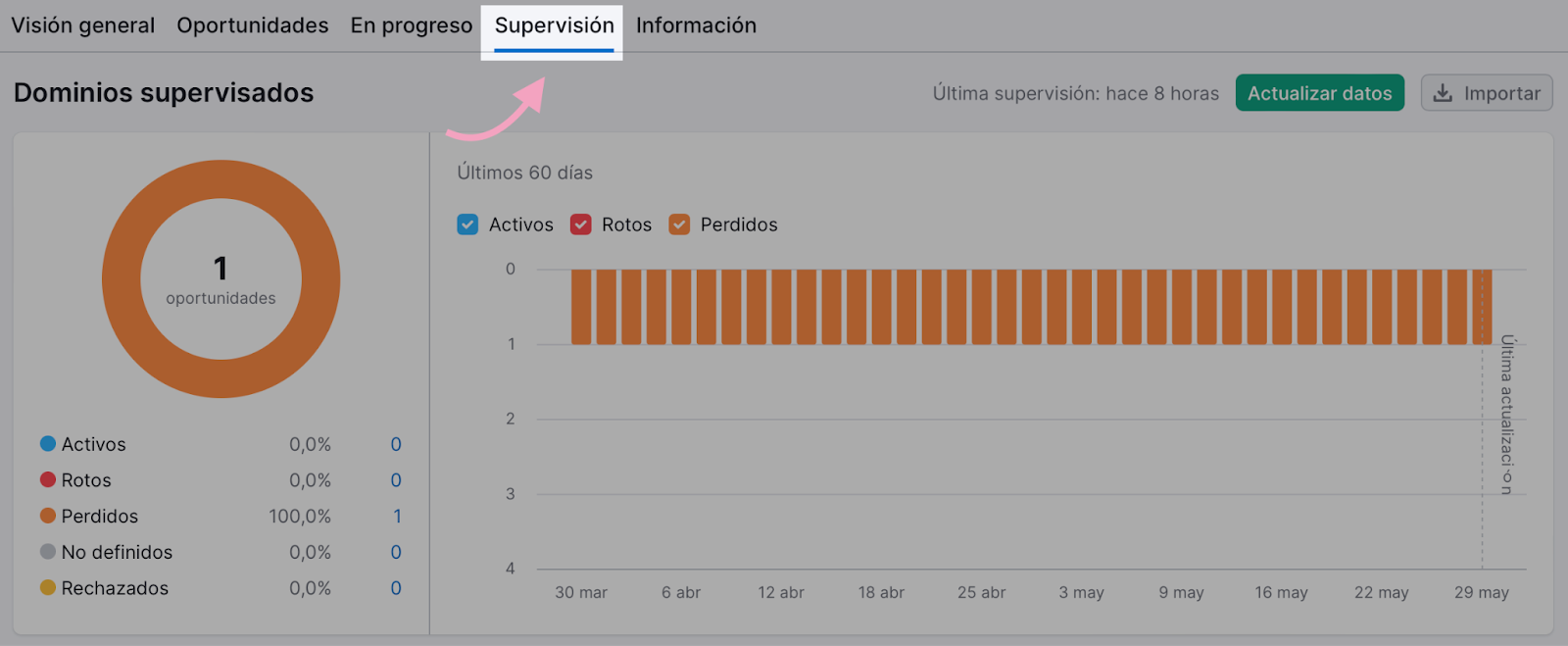 Supervisar la petición de backlink en Semrush